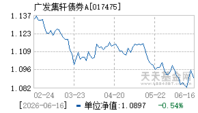 017475基金近期净值走势图