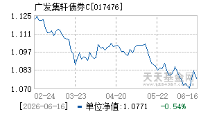 017476基金近期净值走势图