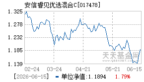 017478基金近期净值走势图