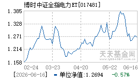 017481基金近期净值走势图