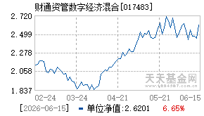 017483基金近期净值走势图