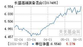 017485基金近期净值走势图