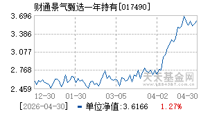017490基金近期净值走势图