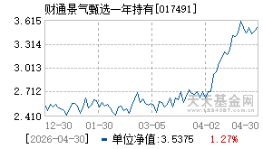 017491基金近期净值走势图