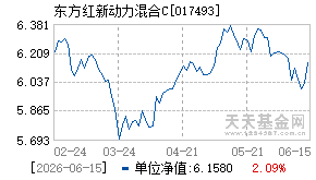 017493基金近期净值走势图
