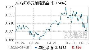017494基金近期净值走势图