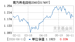 017497基金近期净值走势图