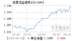 017498基金近期净值走势图
