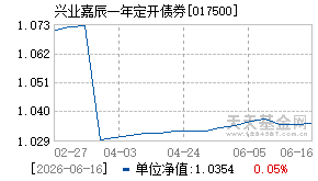 017500基金近期净值走势图