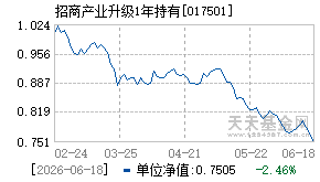 017501基金近期净值走势图