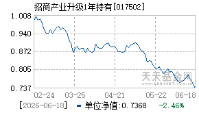 017502基金近期净值走势图
