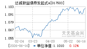 017503基金近期净值走势图