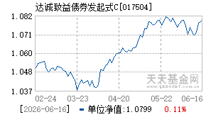 017504基金近期净值走势图