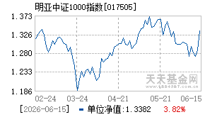 017505基金近期净值走势图