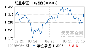 017506基金近期净值走势图