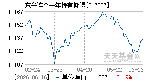 017507基金近期净值走势图
