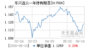 017508基金近期净值走势图