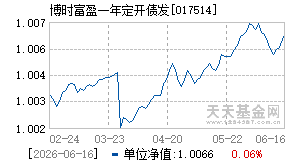 017514基金近期净值走势图