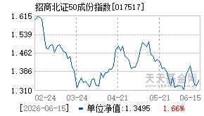 017517基金近期净值走势图