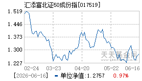 017519基金近期净值走势图