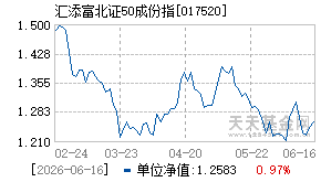 017520基金近期净值走势图