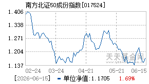 017524基金近期净值走势图