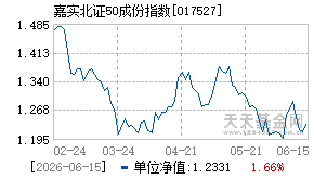 017527基金近期净值走势图