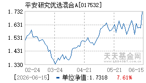 017532基金近期净值走势图