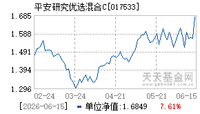 017533基金近期净值走势图