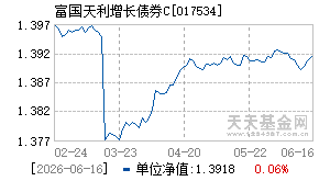 017534基金近期净值走势图