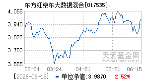 017535基金近期净值走势图
