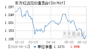 017537基金近期净值走势图