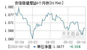 017541基金近期净值走势图