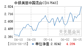 017543基金近期净值走势图