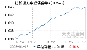 017545基金近期净值走势图
