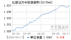 017546基金近期净值走势图