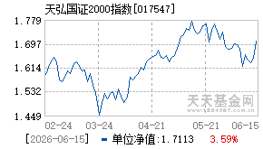 017547基金近期净值走势图