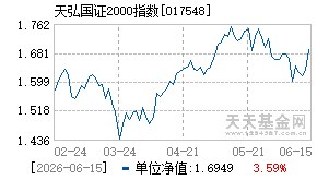 017548基金近期净值走势图