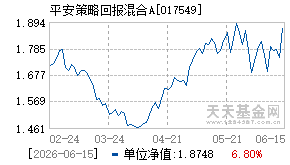 017549基金近期净值走势图