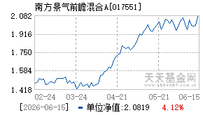 017551基金近期净值走势图