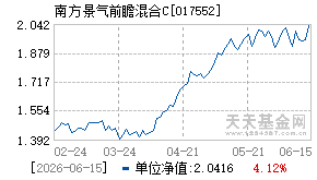 017552基金近期净值走势图