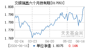 017553基金近期净值走势图
