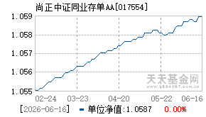 017554基金近期净值走势图