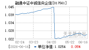 017561基金近期净值走势图