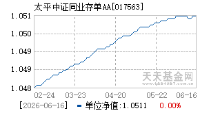 017563基金近期净值走势图