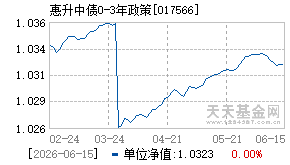 017566基金近期净值走势图