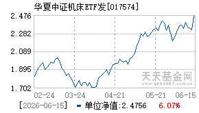 017574基金近期净值走势图