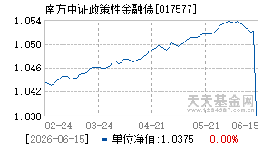 017577基金近期净值走势图