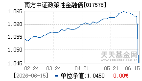 017578基金近期净值走势图
