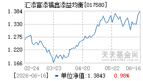 017580基金近期净值走势图